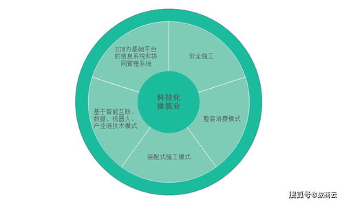 传统建筑行业产业转型,轻松实现建筑材料信息系统撮合交易智能化 数字化管理