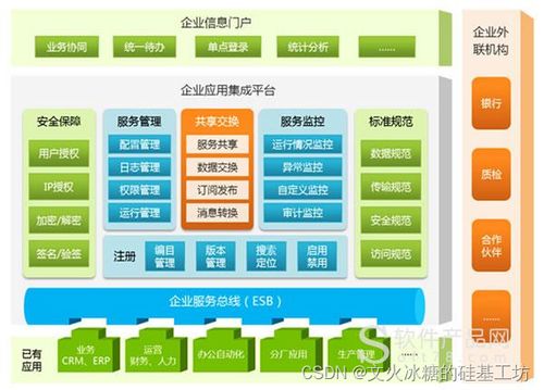 目标系统 纵向分层 企业信息化与企业信息系统 多台企业应用单机组成的企业信息网络