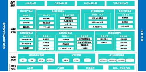 上榜 易华录 数据资源管理系统 入选工信部 市监总局 2023年度智能制造系统解决方案揭榜挂帅项目 名单